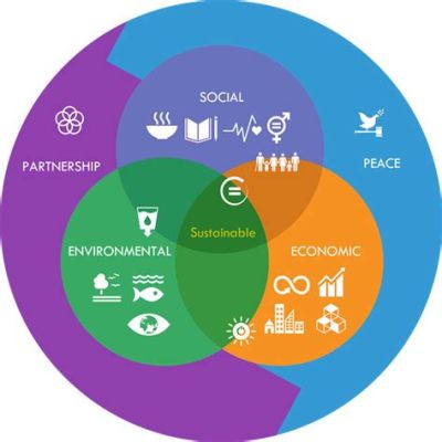  Value Creation: A Thai Perspective on Sustainable Development -  Un voyage économique à travers l'âme de la Thaïlande