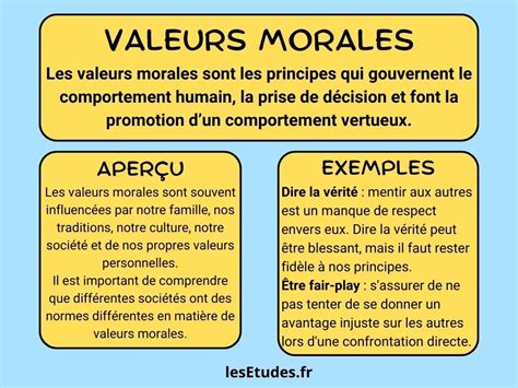  Virtues: A History : Un Voyage Captivant à Travers les Valeurs Morales